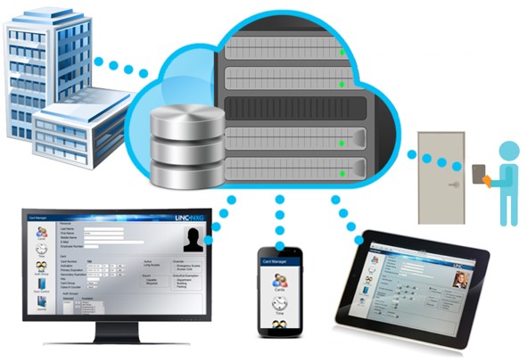 Cloud Access Control System